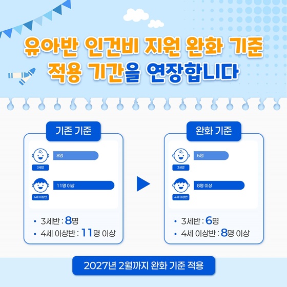 유아반 인건비 지원 완화 기준 적용 기간 연장