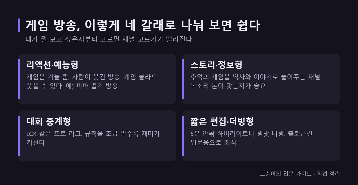 게임 방송 네 가지 유형 정리