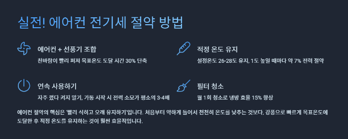 에어컨 전기세 절약 방법 요약