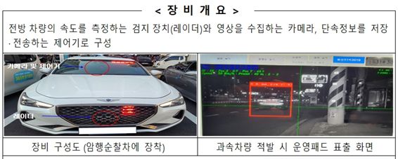 암행순찰차