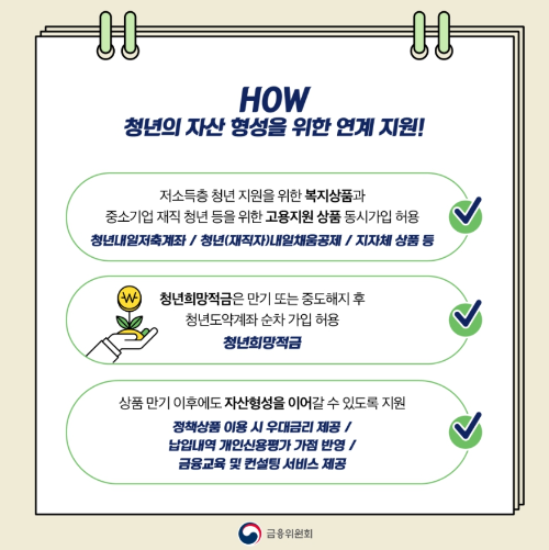 청년도약계좌-총정리