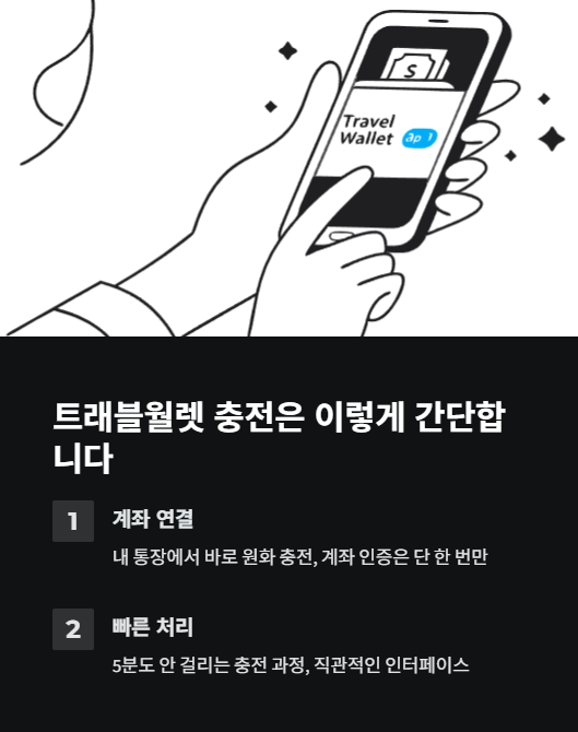 트래블월렛 충전은 이렇게 간단합니다