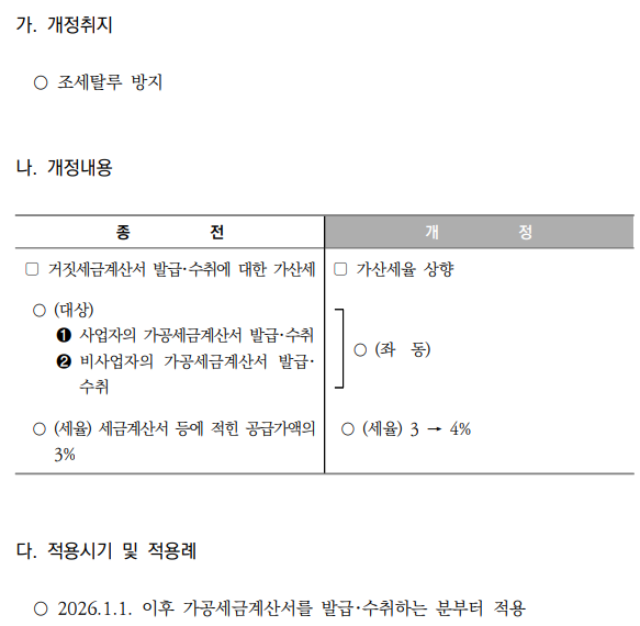 거짓세금계산서 발급･수취에 대한 가산세율 상향