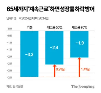 정년연장 몇년생부터 적용 65세 시행 시기 정리_22