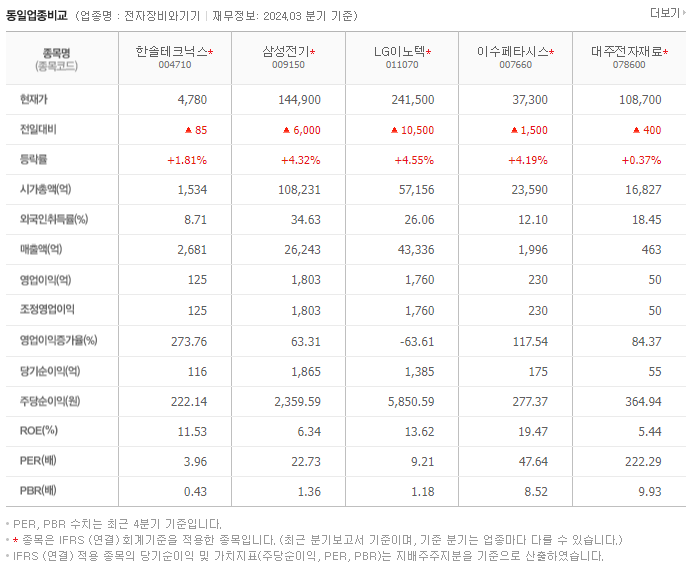 한솔테크닉스_동종업비교자료