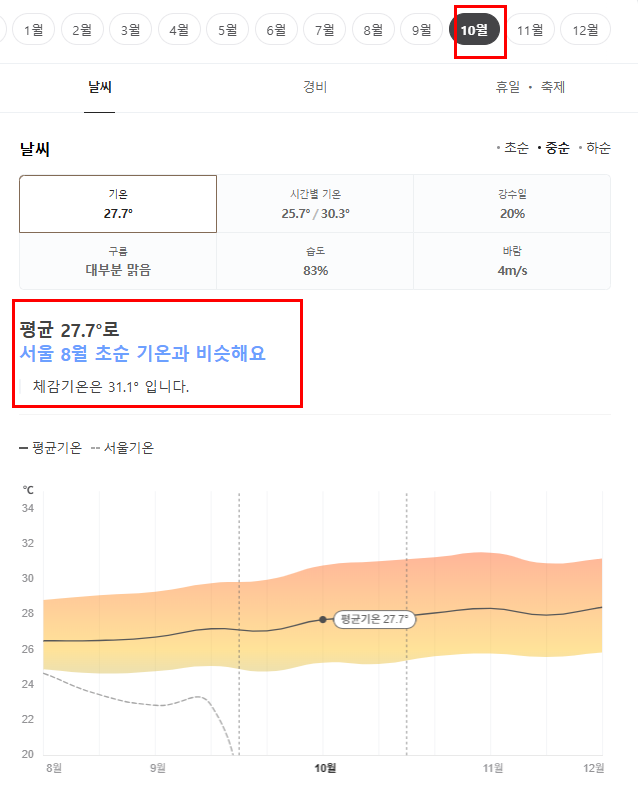 발리 10월 날씨 옷차림 추천 여행지