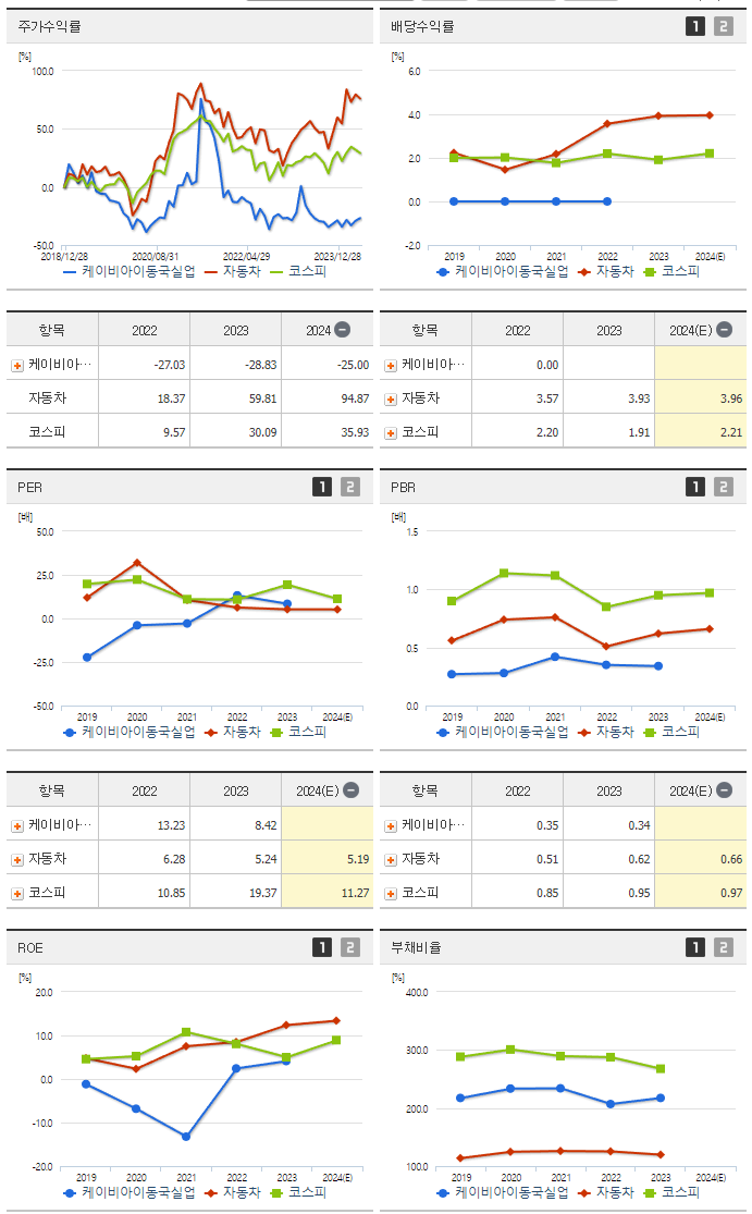 케이비아이동국실업_섹터분석