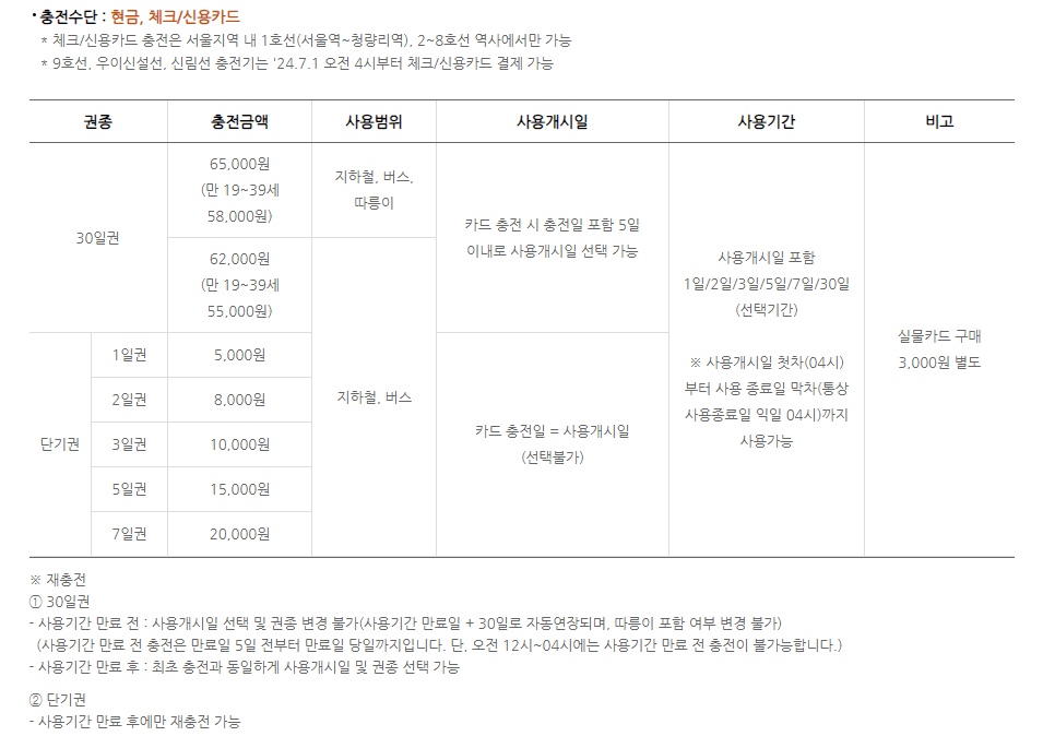 단일권 종류 및 요금