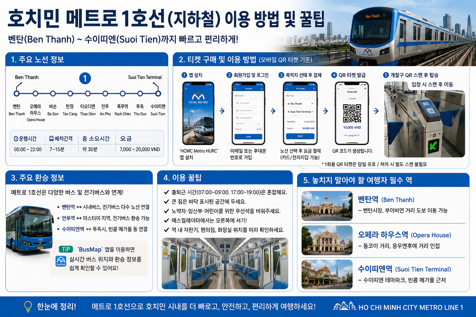 호치민 메트로 1호선