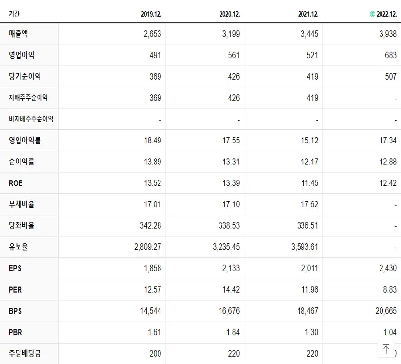 케이씨텍 재무제표