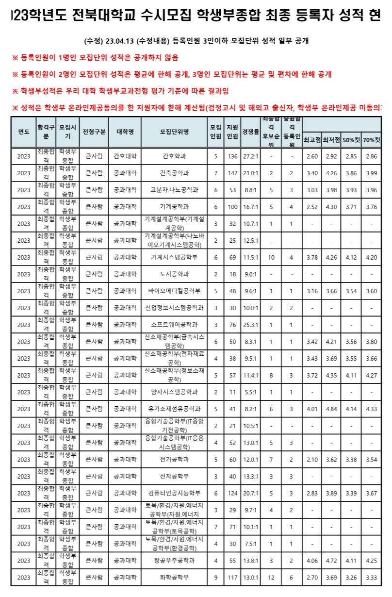 전북대 수시등급 종합전형 2023 (1)