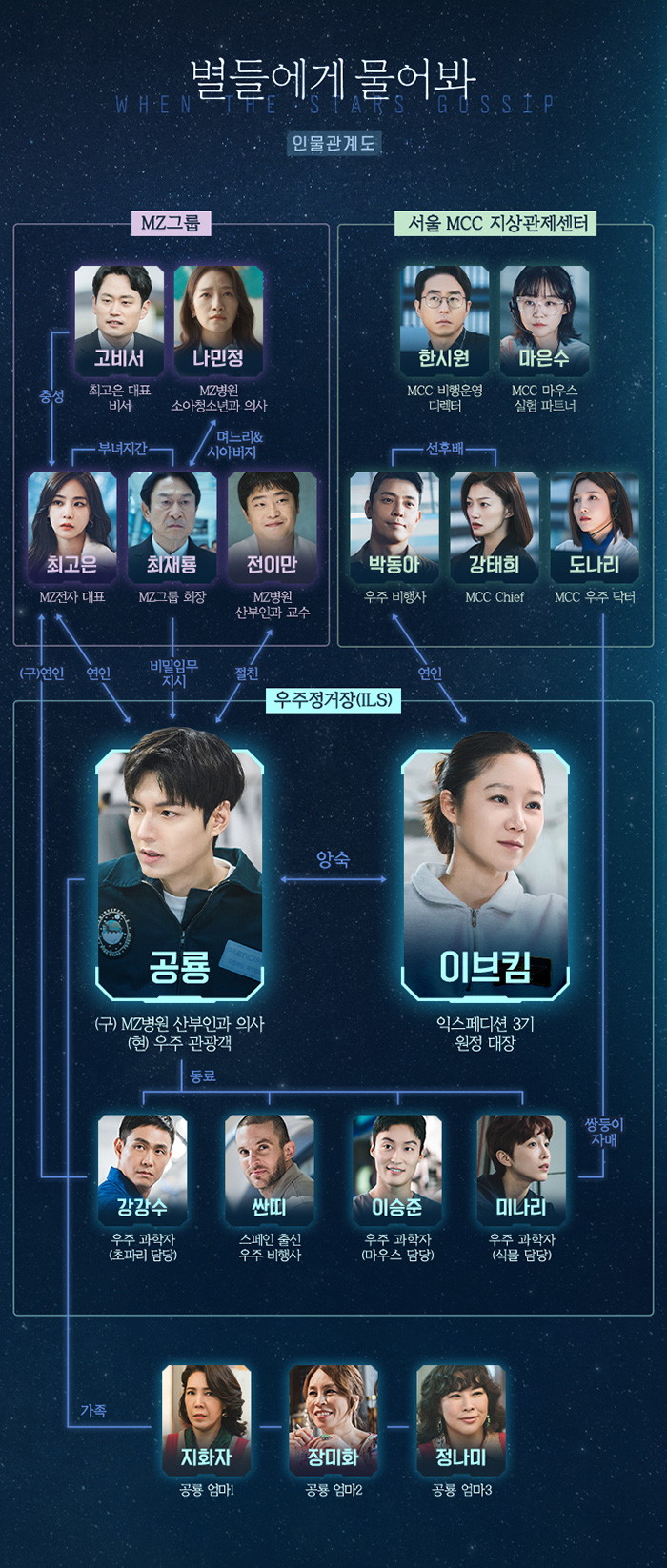 별들에게-물어봐-인물관계도