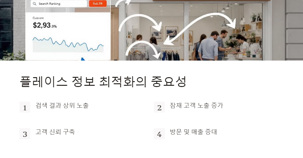 네이버플레이스