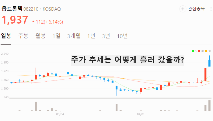 AI 자율주행 관련주 대장주 TOP5