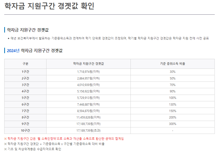 학자금 지원구간