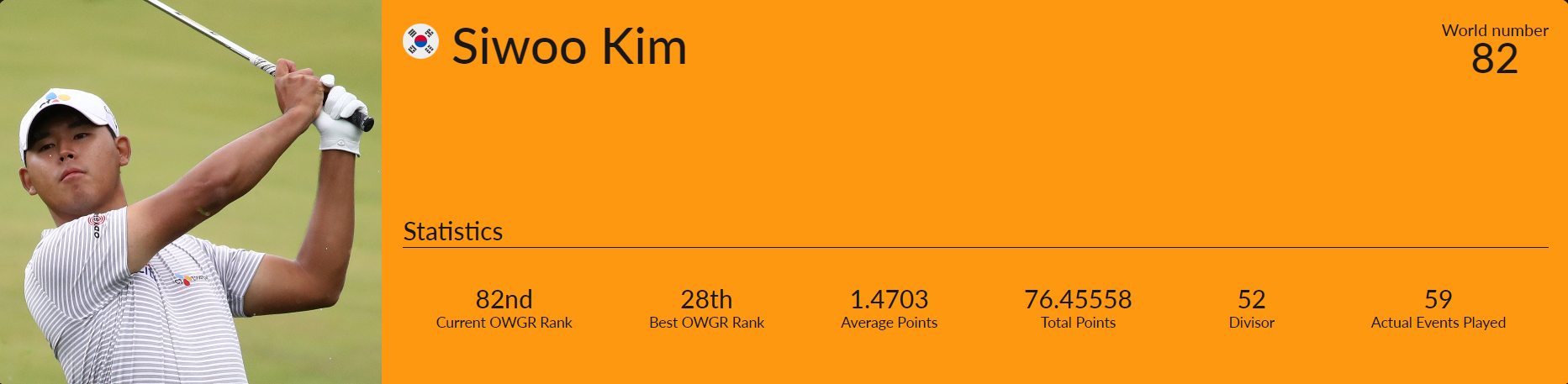세계 남자 골프선수 82위 김시우