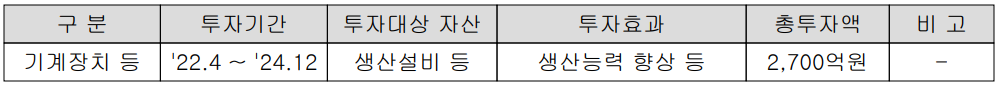 대덕전자 - 설비 투자 현황