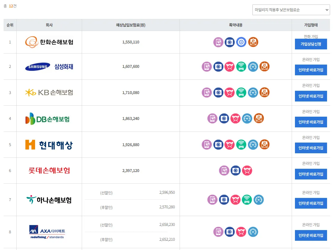 마이바흐 GLS 600 보험료
