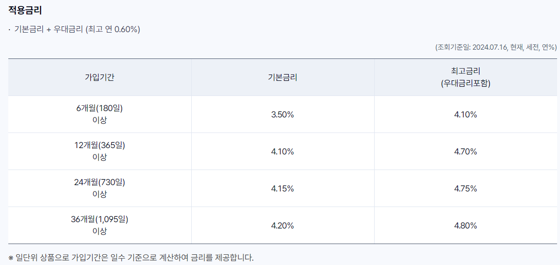 청년도약계좌 대체상품 고금리 예적금 추천 3가지