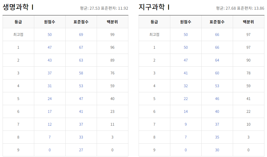 2024년 9월 모의고사 일정, 출제범위, 등급컷