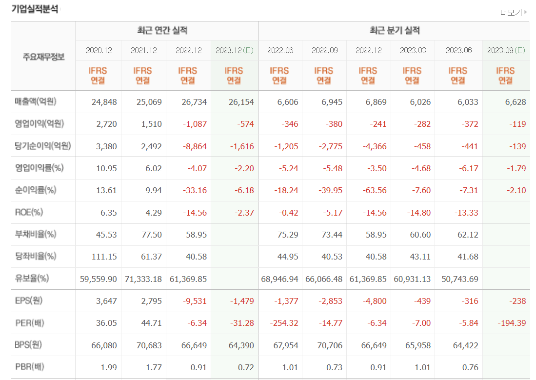 넷마블 재무 상태