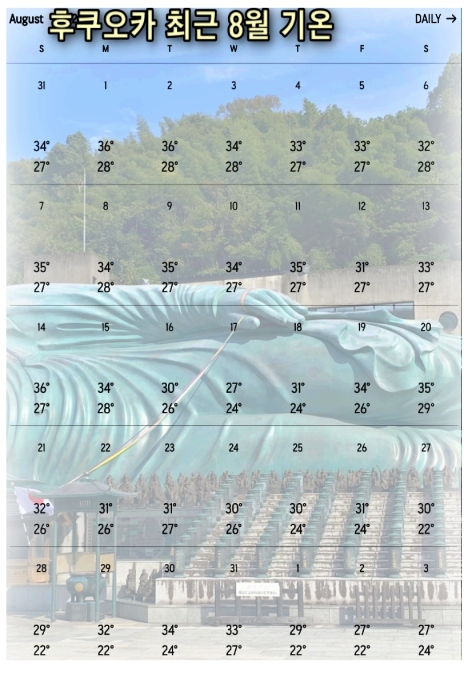 8월 후쿠오카 날씨 기온
