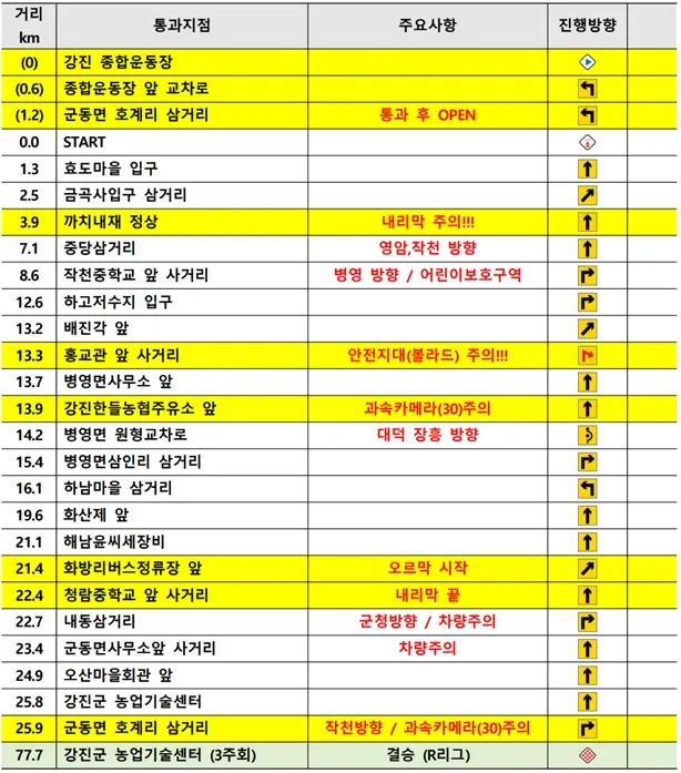 2024_마스터즈_사이클_강진투어_코스상세도