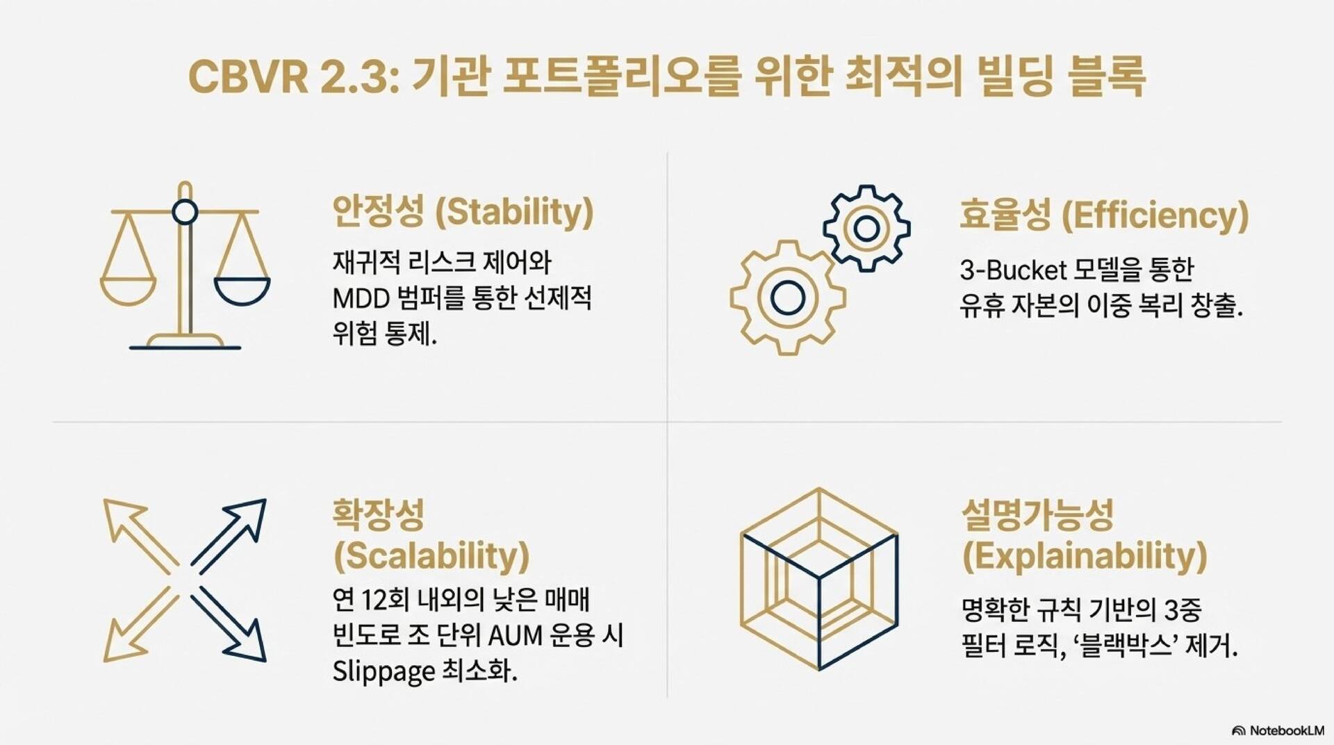 CBVR 2.3 전략 PPT 자료