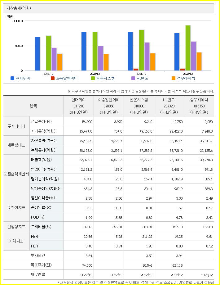 현대위아 주가 전망 예상, 목표 주가( 전기차 관련주, 실적 배당금 ) - undefined - 현대위아 가치 분석 현대위아 주가 전망 예상, 목표 주가( 전기차 관련주, 실적 배당금 ) - undefined - 현대위아 가치 분석