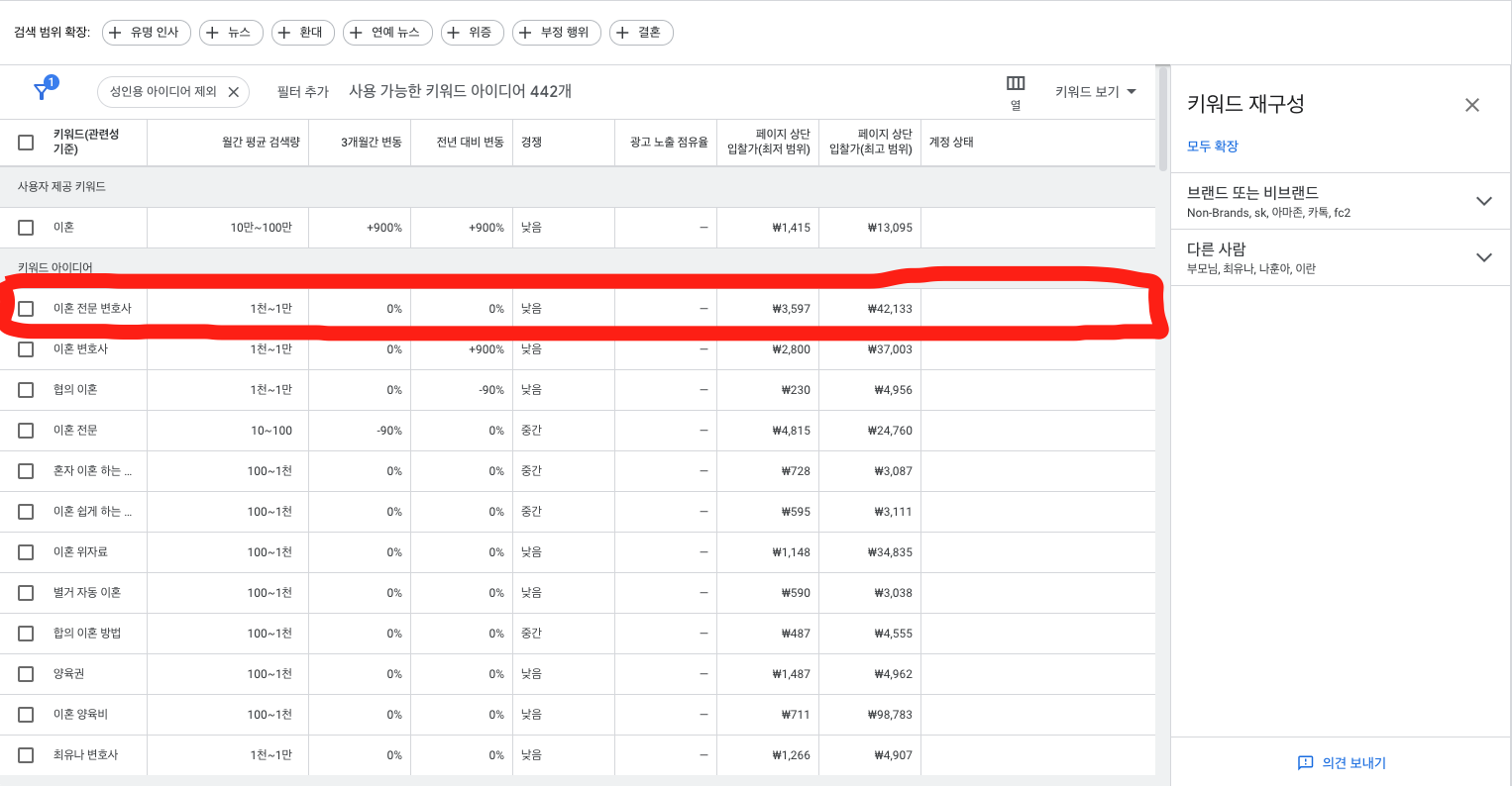 구글애드센스 키워드 플래너 '이혼' 검색한 화면