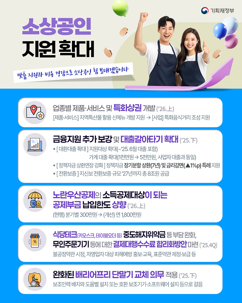 소상공인 지원확대