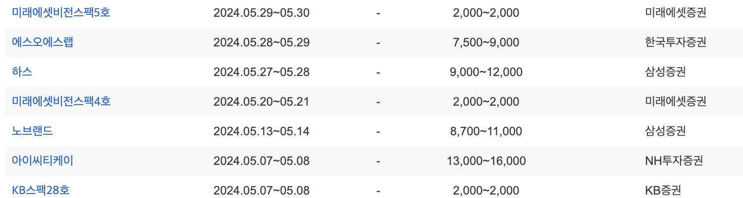 2024년 5월 공모주 일정
