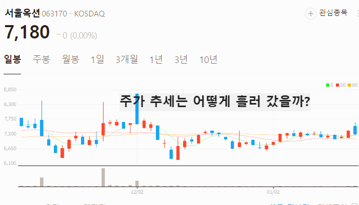 가상화폐 관련주 대장주 STO 테마주 TOP7