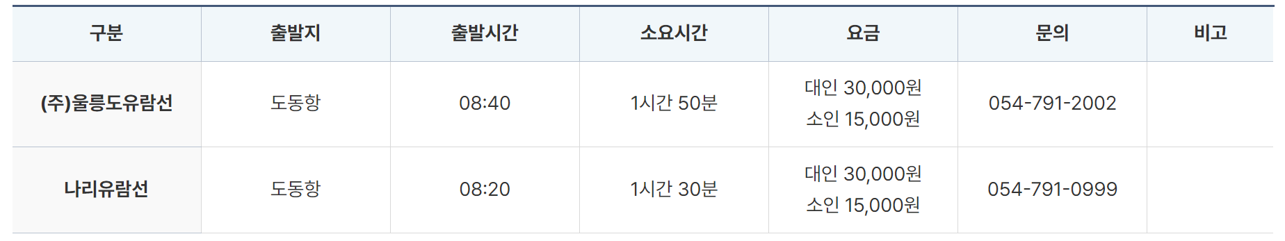 섬일주 유람선