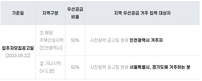 뉴홈 사전청약