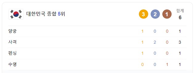 7월 29일 한국 경기 일정