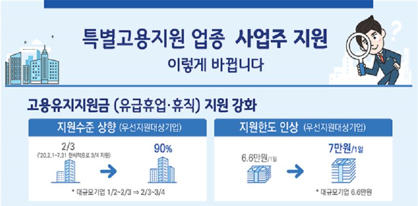 긴급 고용안정지원금 신청 방법 대상 자격 서류