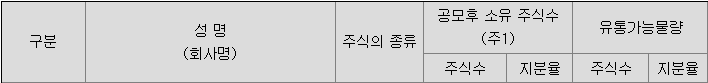 유통가능금액