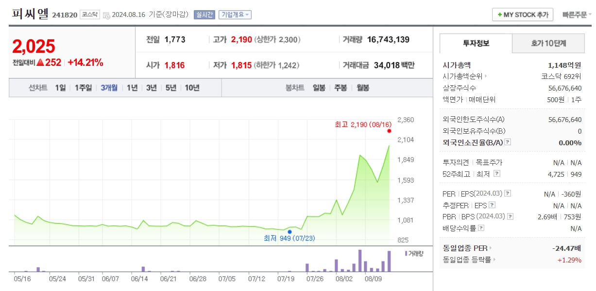 원숭이두창 엠팍스 관련주 분석하기