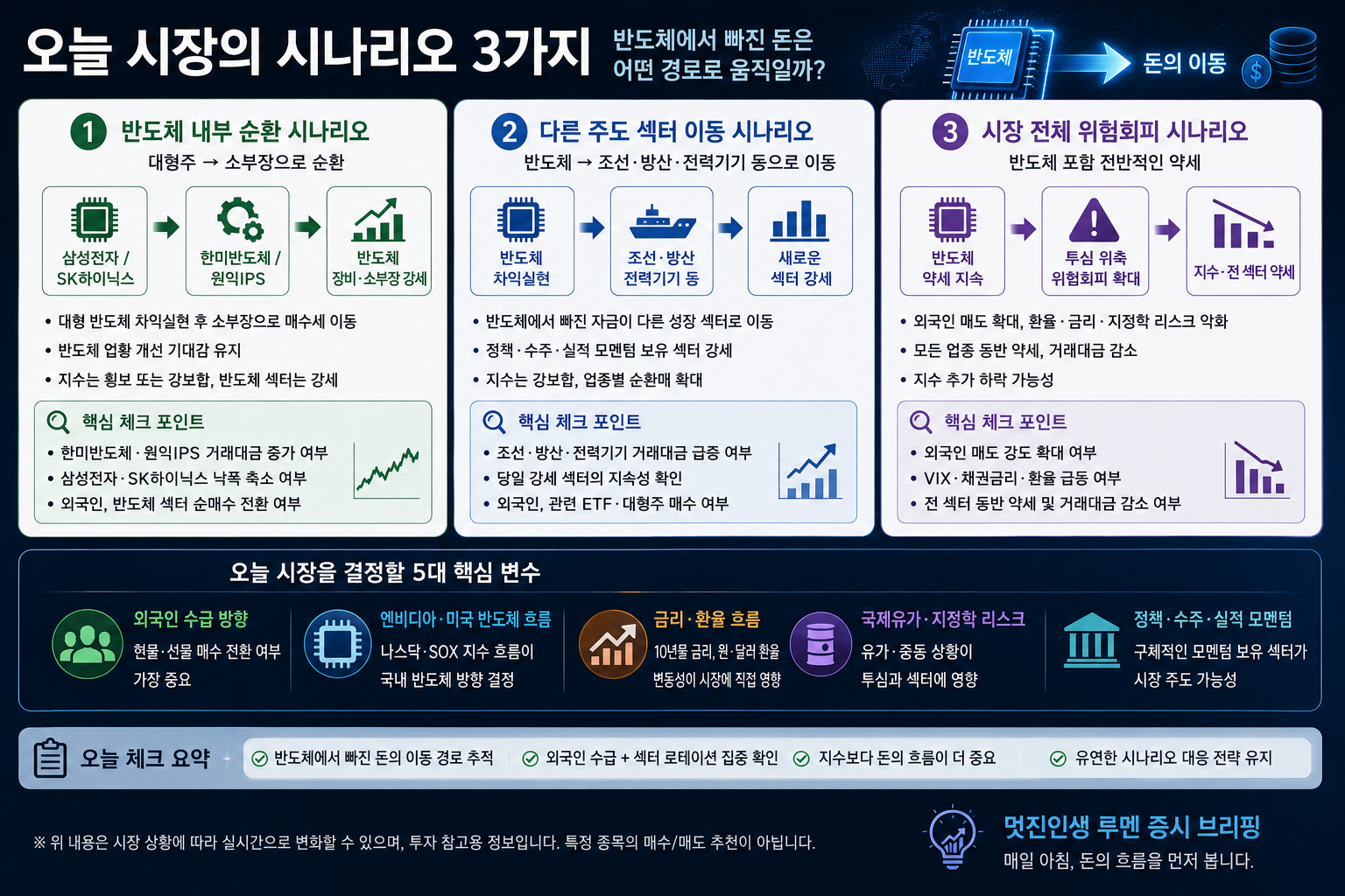 오늘 한국증시 핵심 지수보다 돈의 이동을 보자