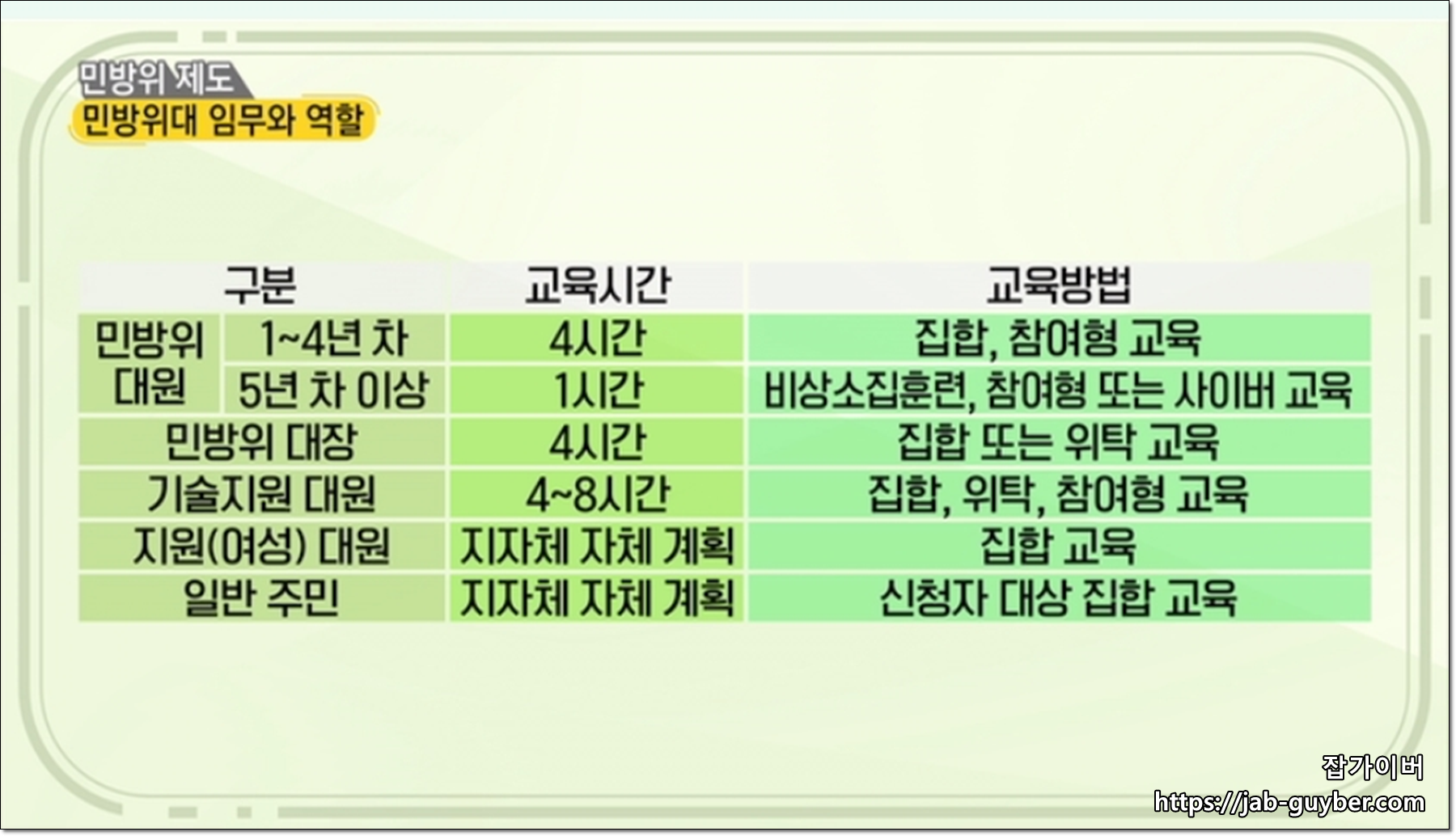 민방위 기술지원대장 역할 정리 이미지