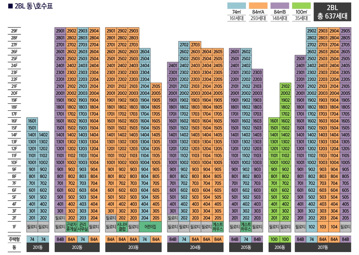 해링턴 플레이스 진사(1BL) 동호수 층별 배치도 2