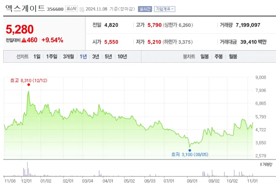 양자기술 관련주 수혜주