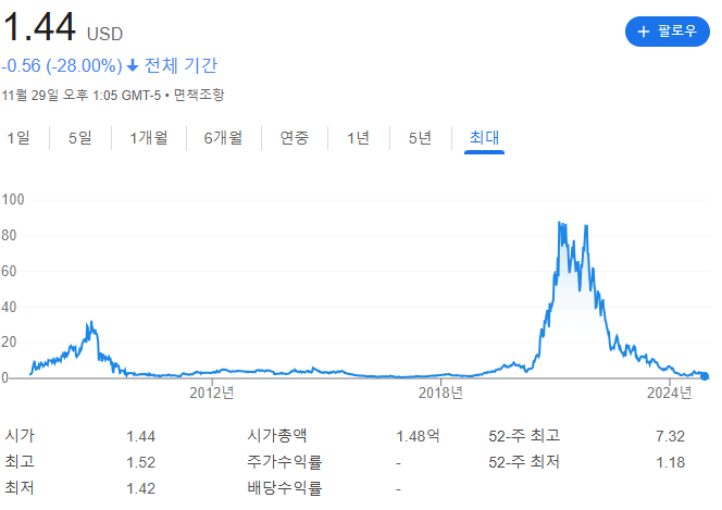 현재 주식 정보