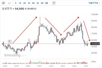 사이드카 발동4