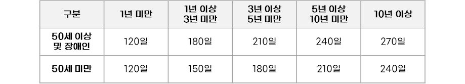 실업급여계산기
