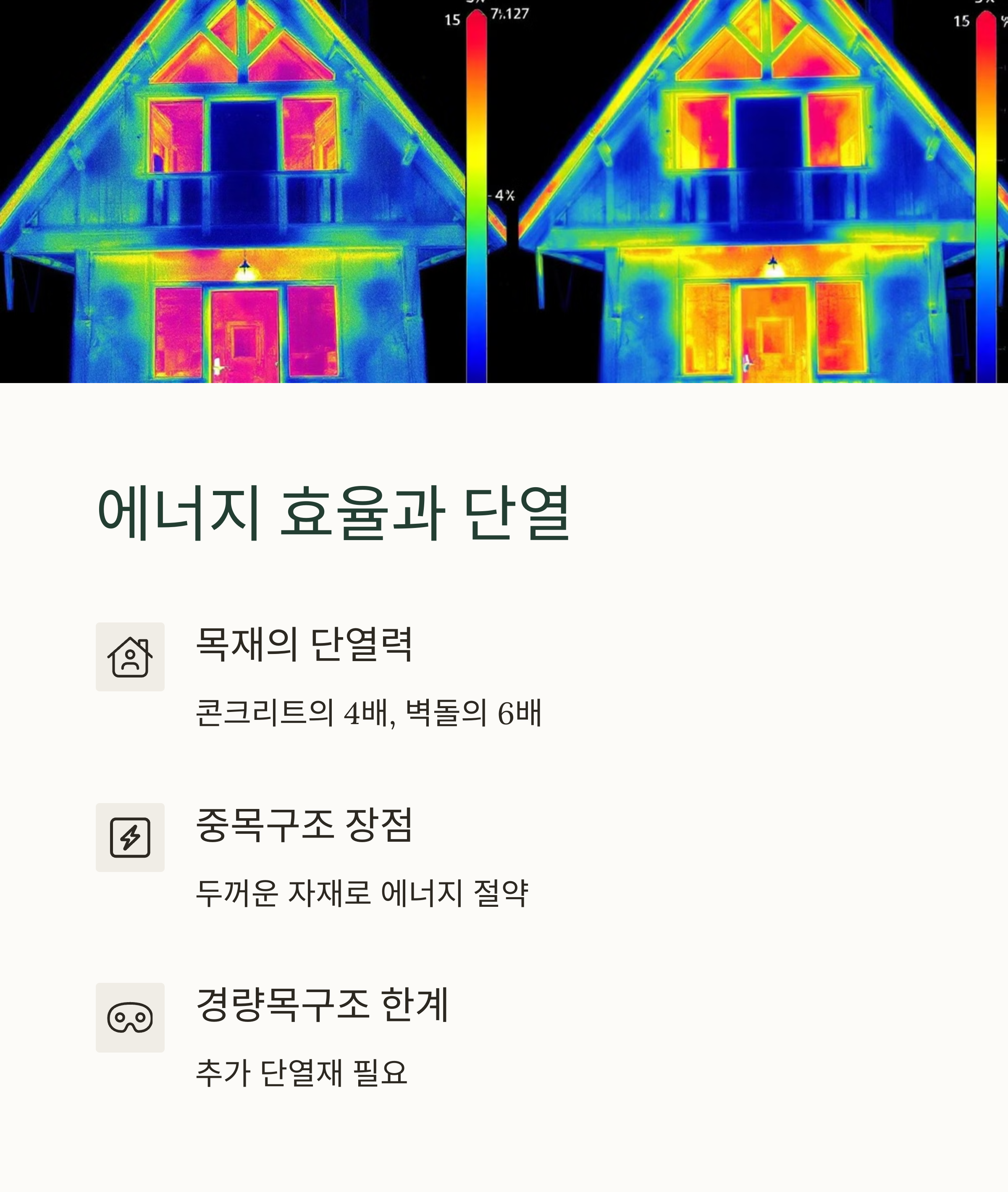 단열 성능과 에너지 효율
