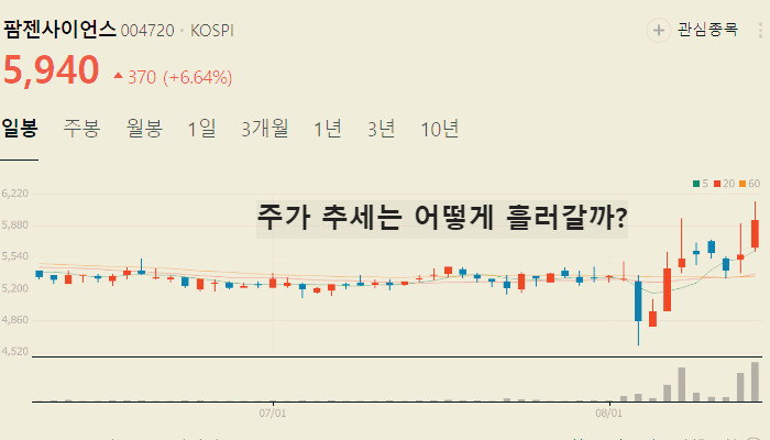 원숭이두창 엠폭스 관련주 TOP10