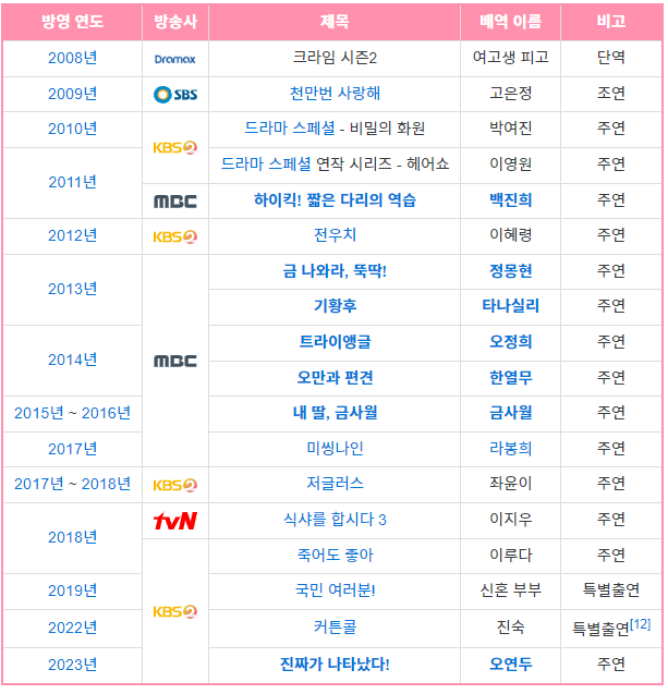 백진희 배우 출연작 드라마
