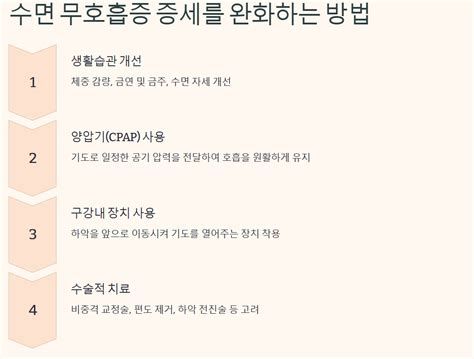 수면무호흡증